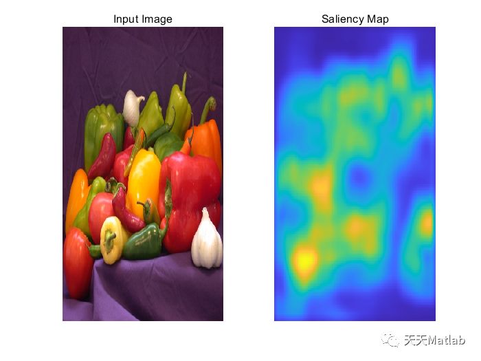 【图像检测】基于Matlab实现图像显著性检测_参考文献