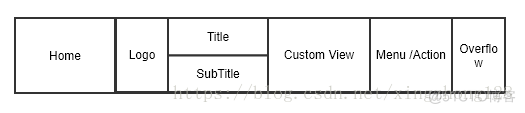 Material Design实战之ToolBar_ico_02