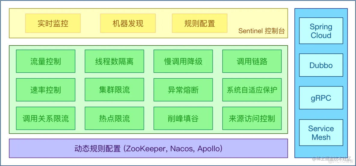 Spring Cloud Alibaba Sentinel 初体验_java_02