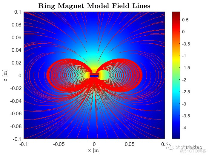 【电磁】基于Matlab模拟圆柱形永磁体的磁场情况_参考文献_02