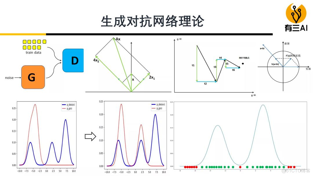 【杂谈】有三AI专栏作者邀请，在这里写文章能获得什么，有什么不同？_公众号_08