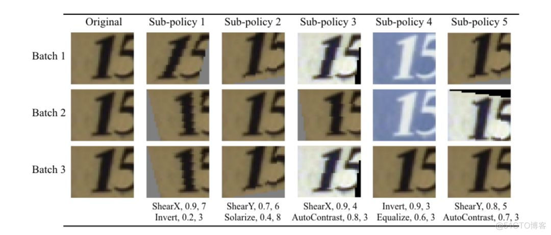 【AutoML】如何选择最合适的数据增强操作_sed_02
