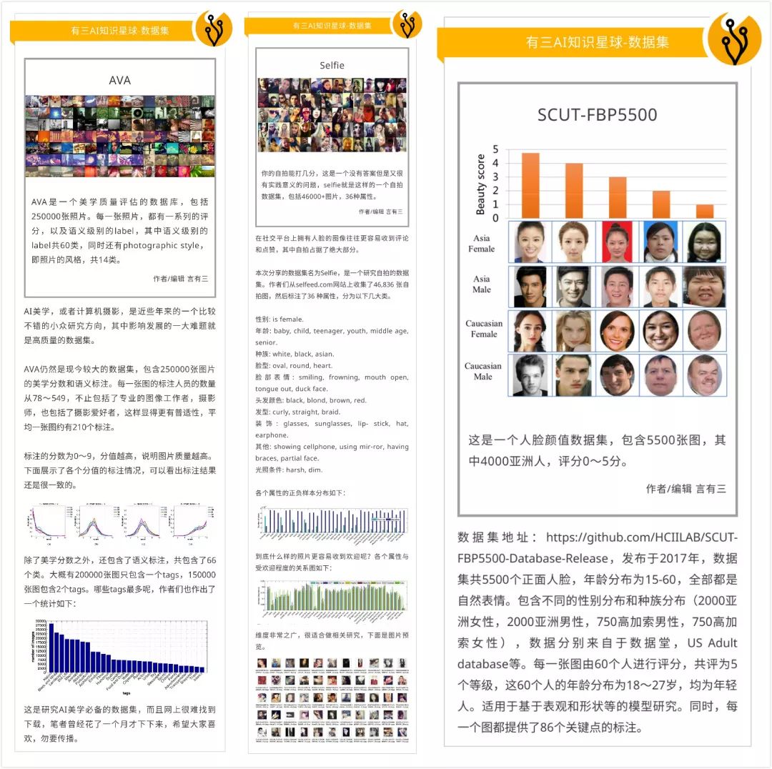 如何系统性掌握深度学习中的数据使用_数据集_15