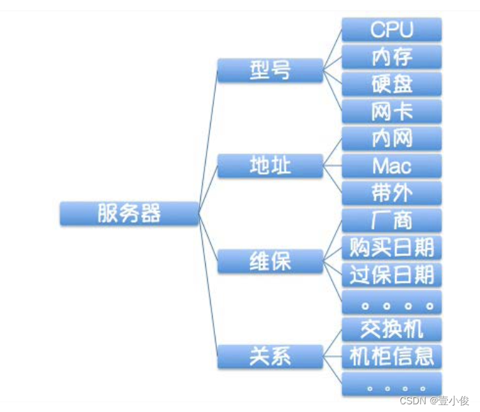 标准化体系建设(上):如何建立应用标准化体系和模型?_运维_02