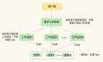 Pika-如何基于SSD实现大容量Redis？