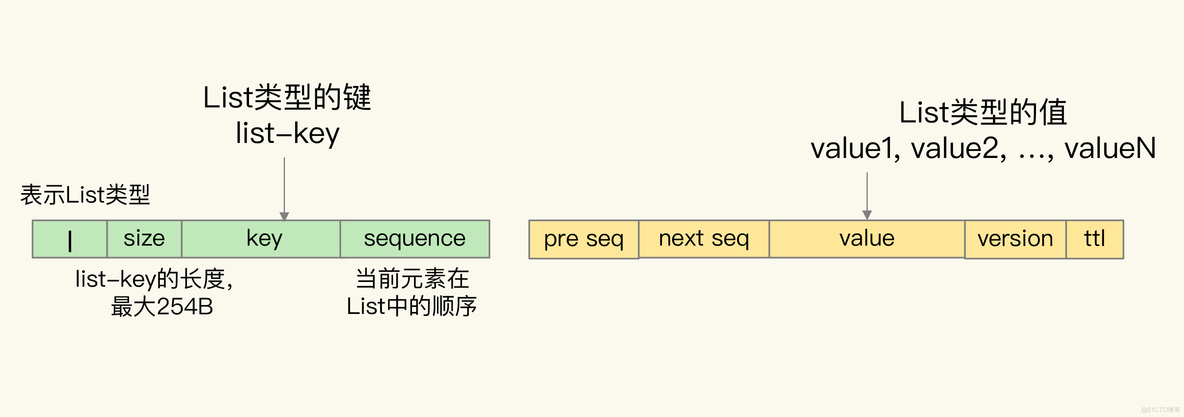 Pika-如何基于SSD实现大容量Redis？_数据_05