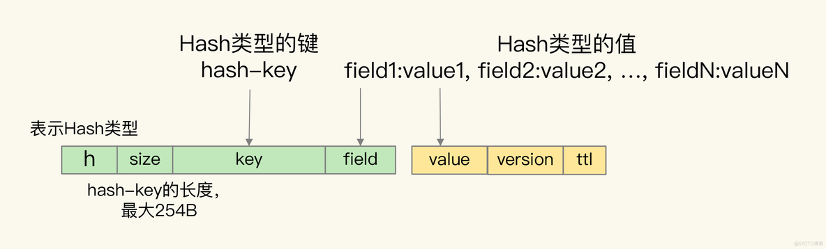 Pika-如何基于SSD实现大容量Redis？_数据_07