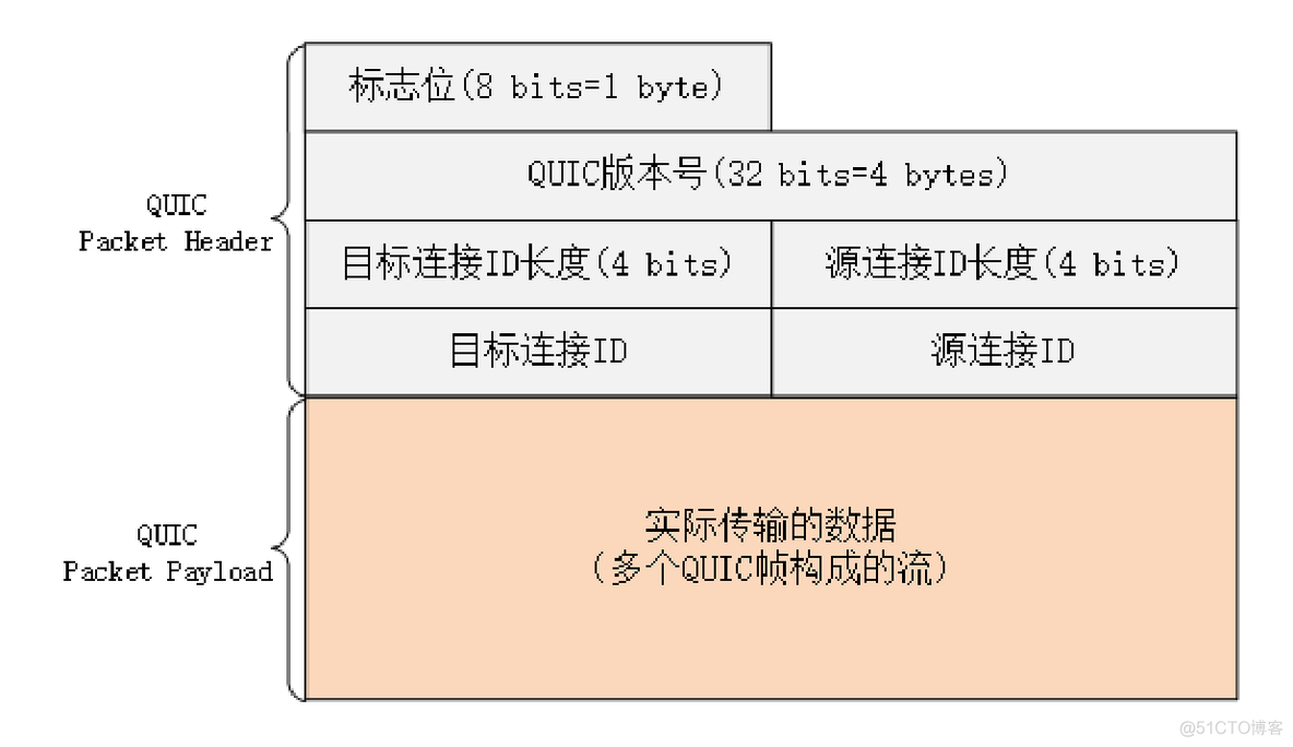 32 | 未来之路：HTTP/3展望_tcp/ip_03