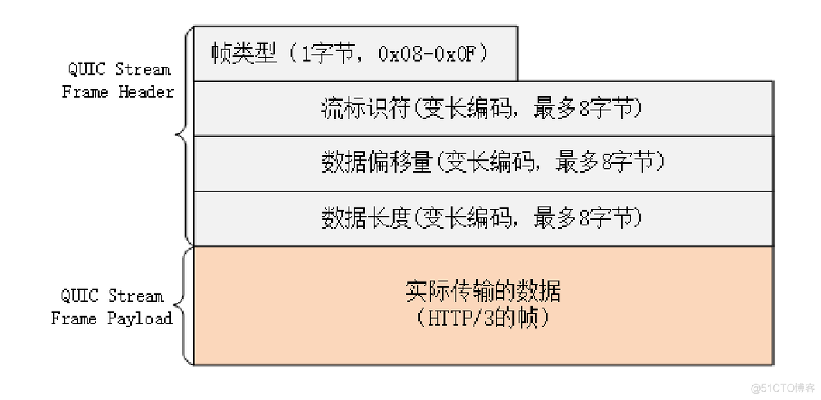 32 | 未来之路：HTTP/3展望_http_04