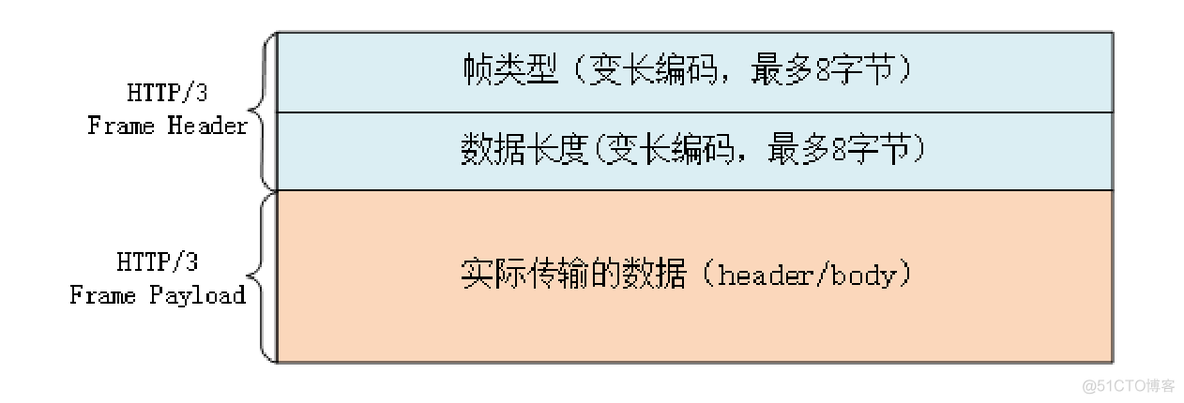 32 | 未来之路：HTTP/3展望_网络协议_05