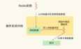 为什么CPU结构也会影响Redis的性能？