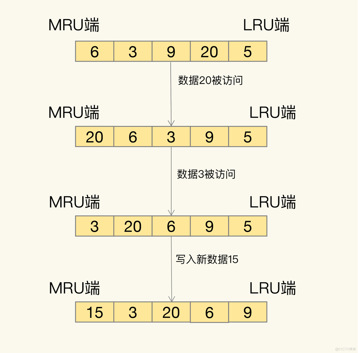 替换策略：缓存满了怎么办？_redis_03