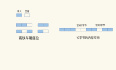 删除数据后，为什么内存占用率还是很高？