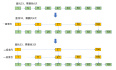 redis数据结构：快速的Redis有哪些慢操作？