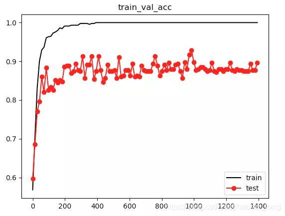 【DL4J速成】Deeplearning4j图像分类从模型自定义到测试_图像分类_03