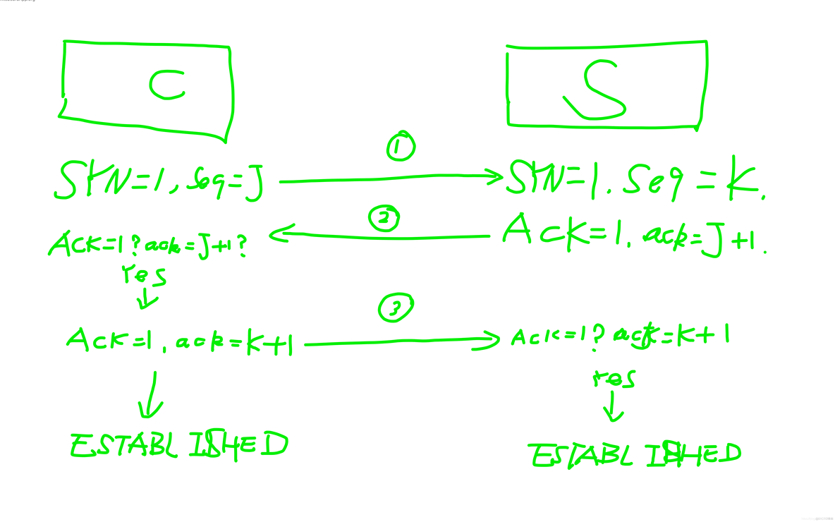 TCP建立连接三次握手过程_数据传输_02