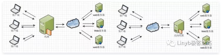 nginx问题……Nginx配置详解_html