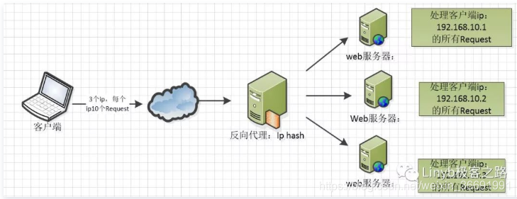 nginx问题……Nginx配置详解_html_02