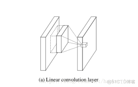 【模型解读】network in network中的1*1卷积，你懂了吗_深度学习