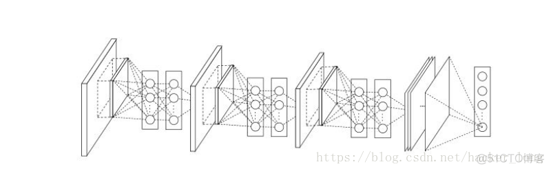 【模型解读】network in network中的1*1卷积，你懂了吗_深度学习模型_06