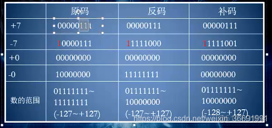 原码、反码和补码_补码_06