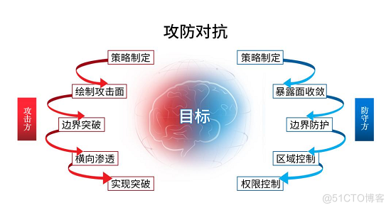 Metasploit训练基础-内存攻防技术_安全入门_02