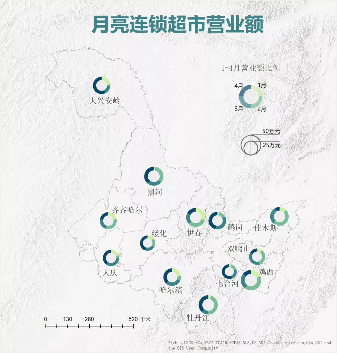 ArcGIS环形图_饼图