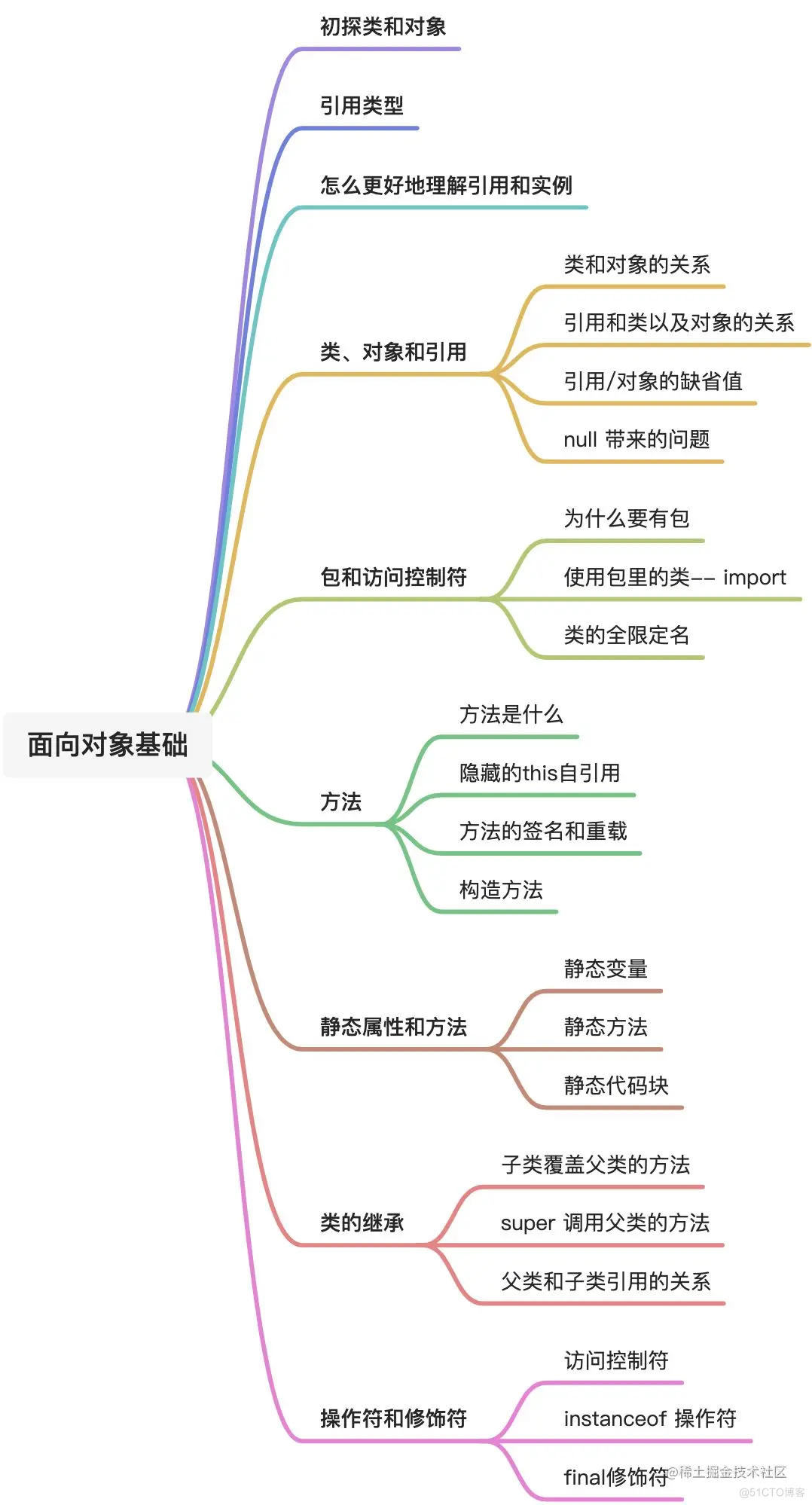 如果老师这么讲面向对象，当年我就不会挂科了吧_java