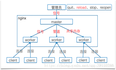 对Nginx进程模型的理解