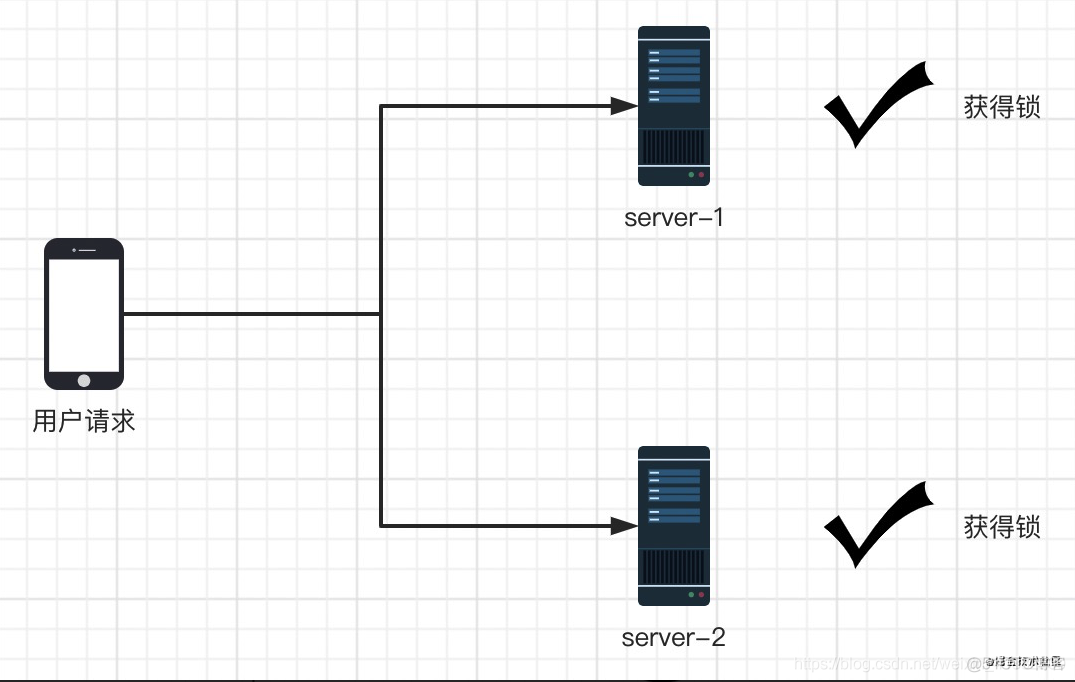 秒杀场景下如何保证数据一致性_mysql_08