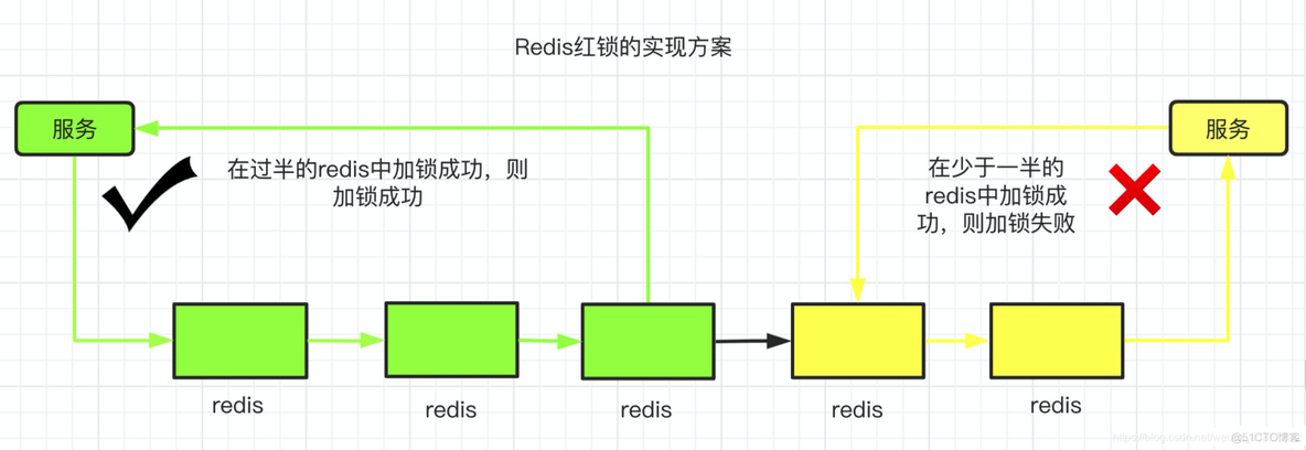 秒杀场景下如何保证数据一致性_mysql_15