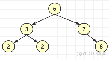 一篇文章讲清MySQL索引_mysql_02