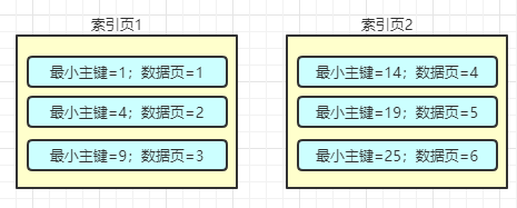 一篇文章讲清MySQL索引_mysql_09