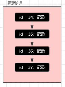 一篇文章讲清MySQL索引_mysql_13