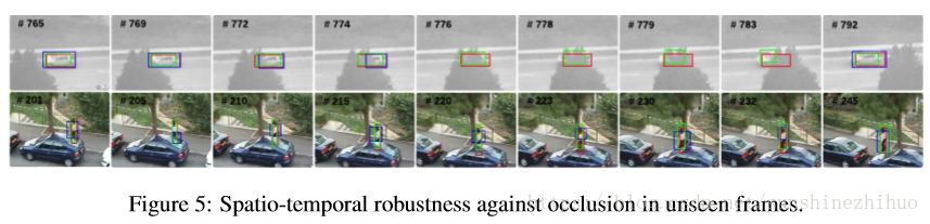 ROLO:Spatially Supervised Recurrent Convolutional Neural Networks for Visual Object Tracking_卷积网络_14