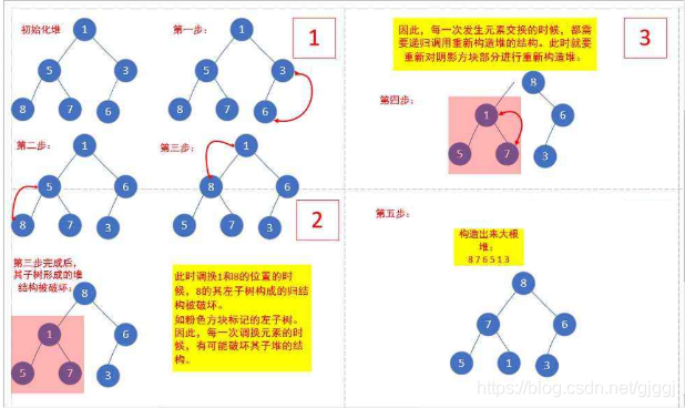 面试官都在问 | 比较类排序系列-堆排序_堆排序_03