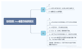 面试官都在问 | 如何查看Linux硬盘空间使用情况