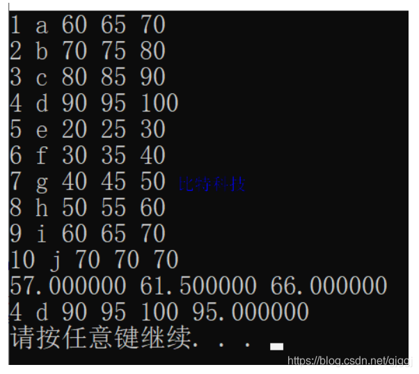 C语言程序设计第五版谭浩强课后答案 第九章习题答案_链表_06