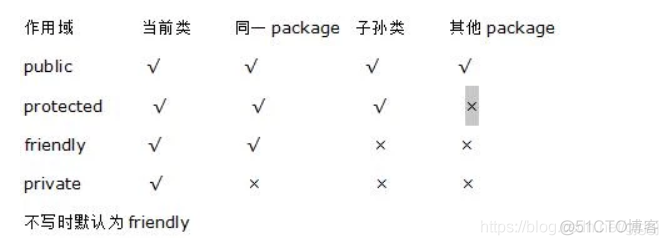 2020年Java最新面试题，2020年常见面试题及答案汇总_2020年java面试题及答案