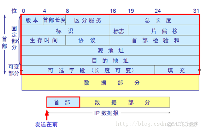 网络_tcp_04