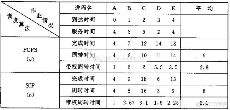 linux进程调度算法_进程调度_04