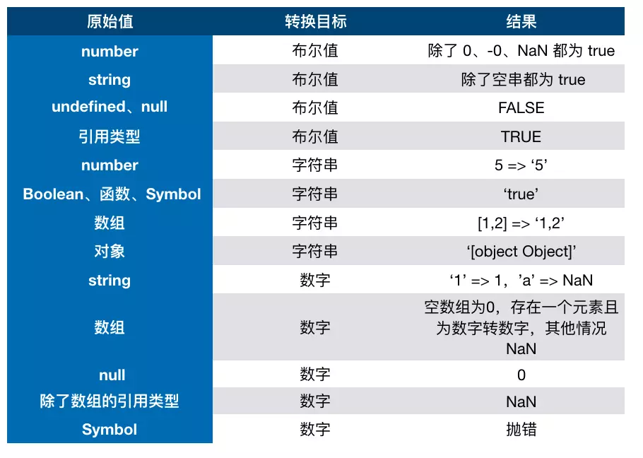 js类型显式隐式转换详解_操作符