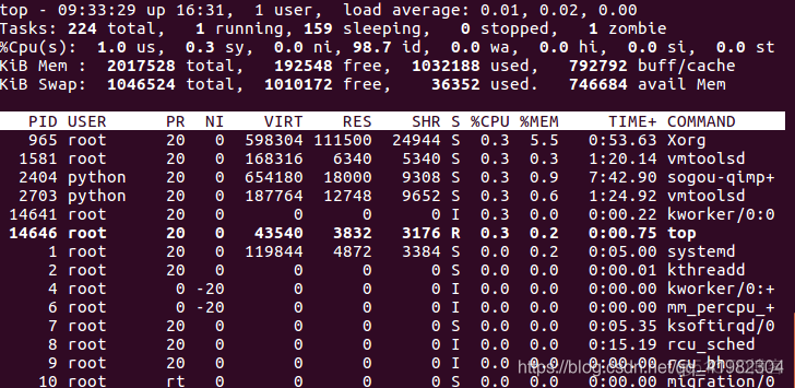 【Linux】 top命令界面解释_sed