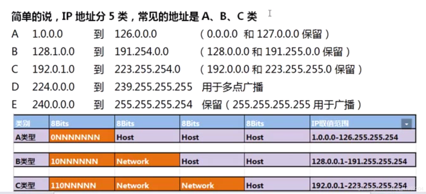 【网络】 网络子网划分基础知识_封装_03