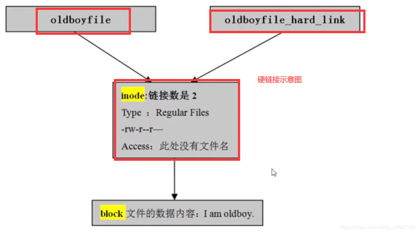 软链接与硬链接_源文件_02