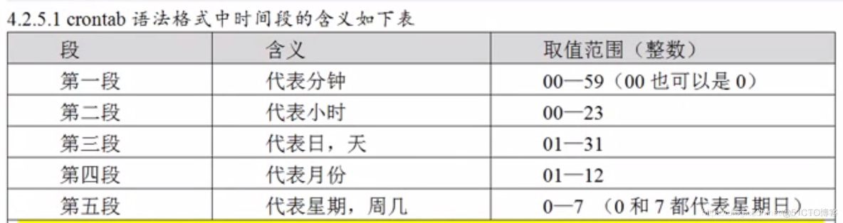 linux定时任务_配置文件_03