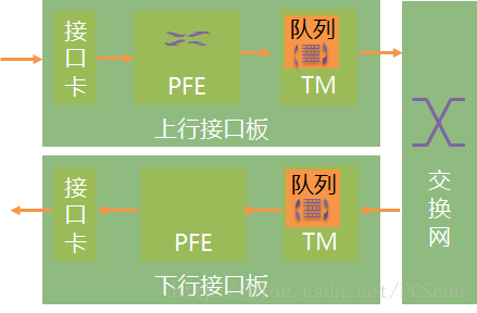 这里写图片描述