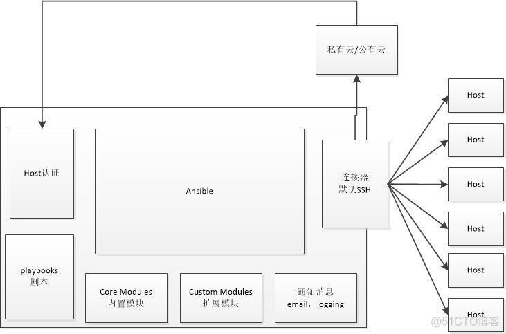 结构图.jpg