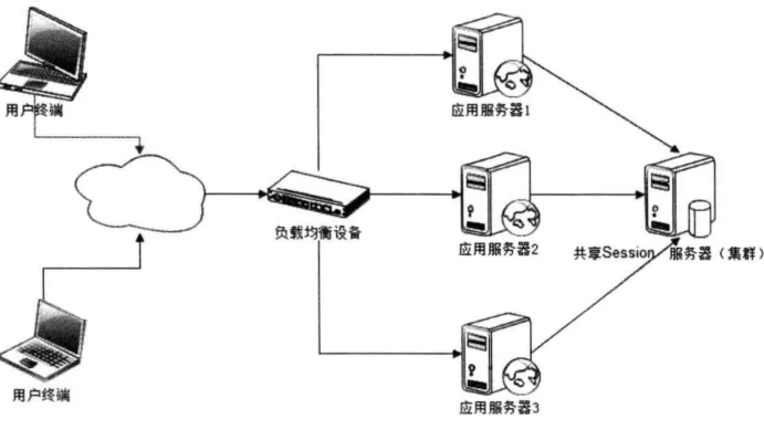 看过来！商城系统的三高（高并发、高性能、高可用）了解一下！_高并发_03