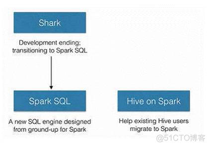 Shark&SparkSQL.jpg